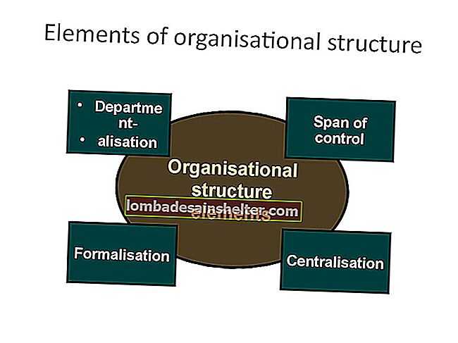 Perniagaan jenis struktur organisasi Struktur Organisasi